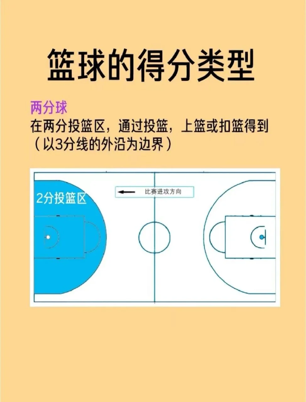 如何制定智能篮球训练计划_0